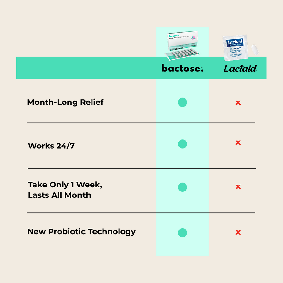 Bactose - Probiotics that digest lactose